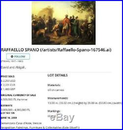 Raffaele Spano Fine Antique Religious Oil Painting Virgin Madonna and Child
